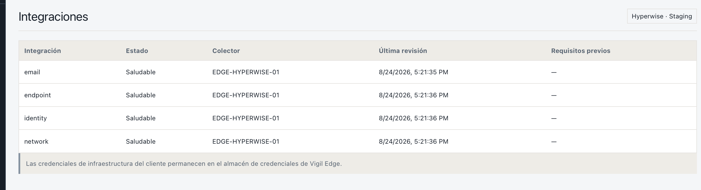 Vista real del Control Plane de VIGIL con el estado de integraciones